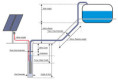 /album/fotogalerie-solarni-ponorne-vretenove-cerpadlo-do-vrtu-3s24-vdc-250w1/sol-pump-schema-jpg/